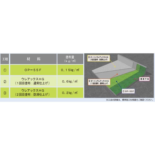 オート化学工業 オートン OP-55F プライマー 1.9kg缶 2L 淡黄色 1液
