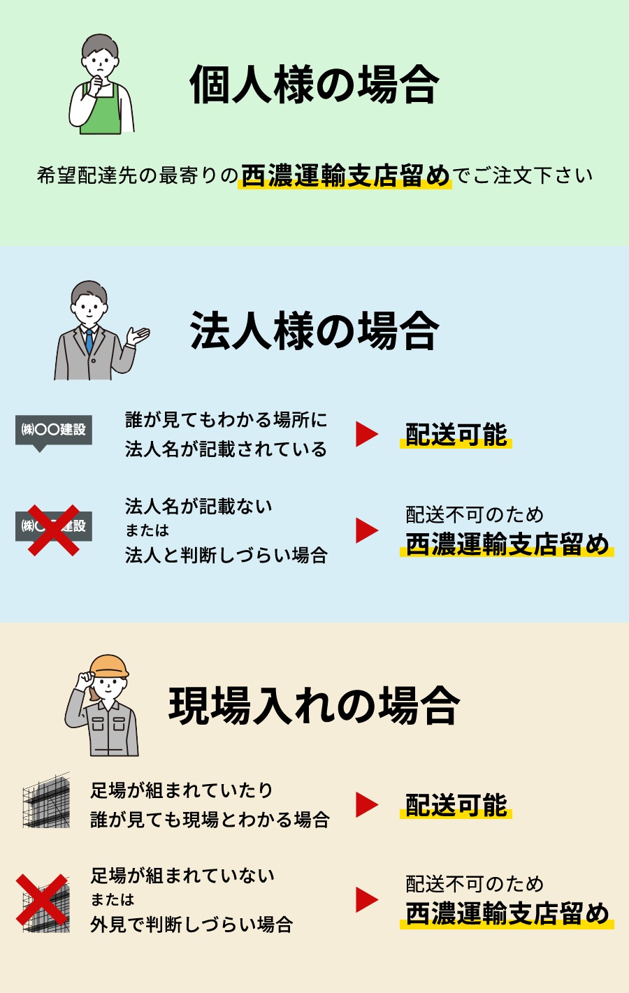 ウォータイト 水和王コート 26kgセット 主材硬化材セット品 SBR 調合粉体 ウォータイト 水和王A 主材 18kg缶 屋外屋内用防水材 ＥＶＡ