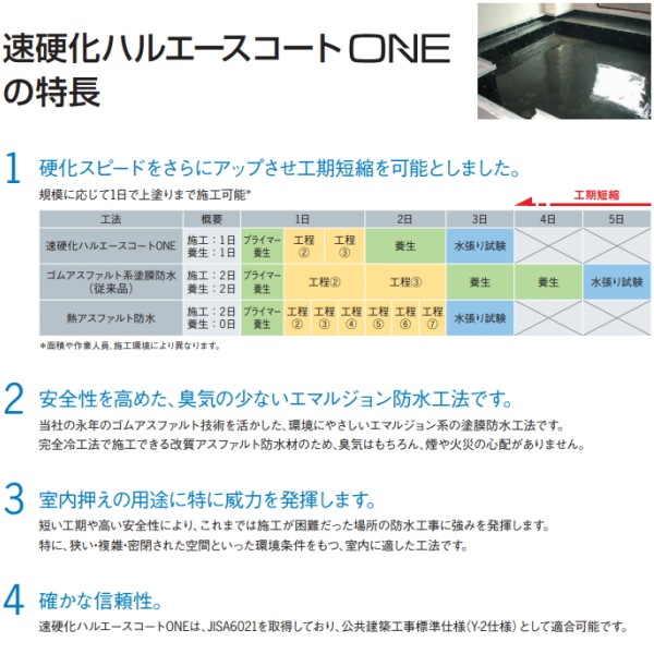 ハルエースコート 速硬化ハルエースコートONE イーテック 17kg缶 改質 ゴムアスファルト