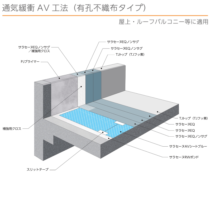 ポイント3倍 サラセーヌEQ 高速硬化型 18kgセット AGC 2液 弱溶剤