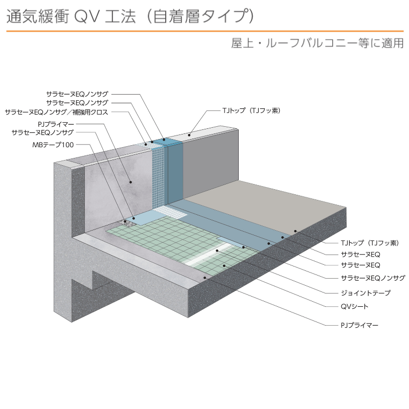 ポイント3倍 サラセーヌEQ 高速硬化型 18kgセット AGC 2液 弱溶剤