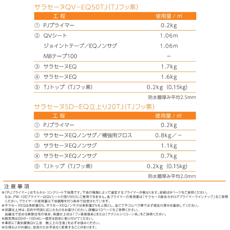 ゆっさゆさ　カーネイジ　Version2 プレミアムフォーマット ポイント3倍 サラセーヌEQ 高速硬化型 18kgセット AGC 2液 弱溶剤