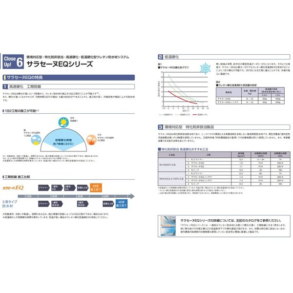 サラセーヌEQ ノンサグ 立ち上がり用 高速硬化型 低温硬化ウレタン防水