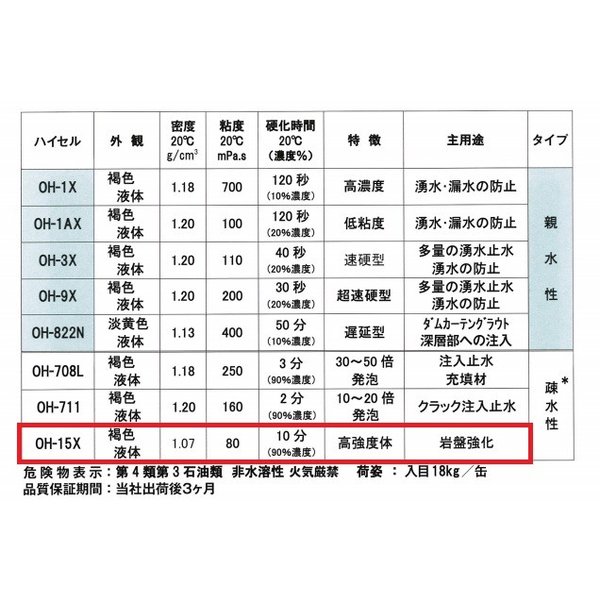 専用　送料分 ハイセル OH-15X専用配合剤 0.5kg エレホン化成工業 | エレホン | 防水