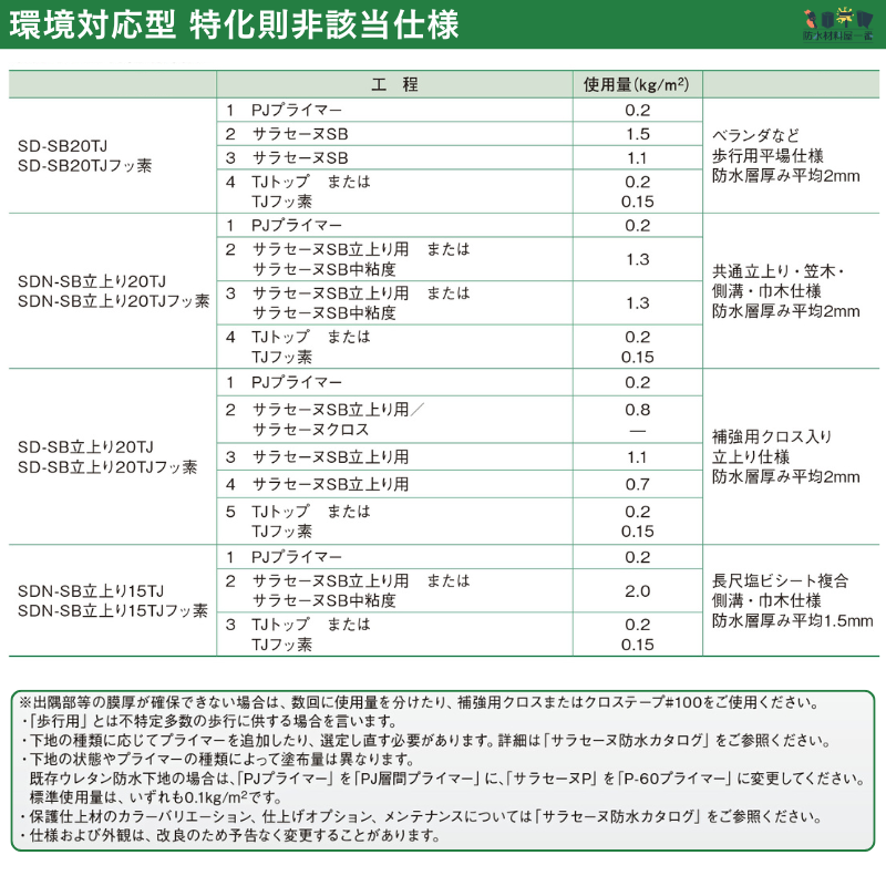 TJトップ 15kgセット AGC サラセーヌ 弱溶剤 環境対応型 ウレタン防水 トップコート 金属缶 各色 882