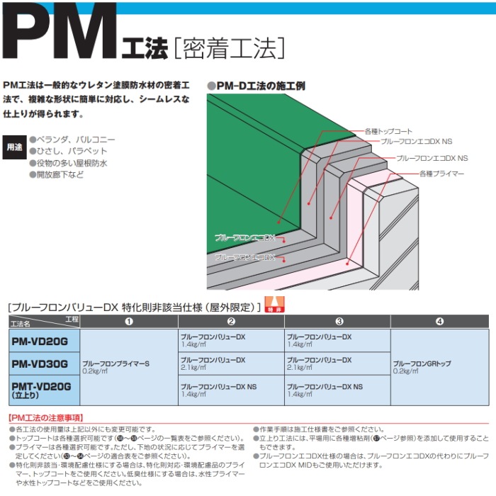 プルーフロンバリューDX 日本特殊塗料 20kgセット 平場用 ペール缶