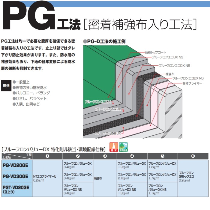 プルーフロンエコ平場、立ち上がり用 プルーフロンバリューDX 平場用 ペール缶 20kgセット 日本特殊塗料