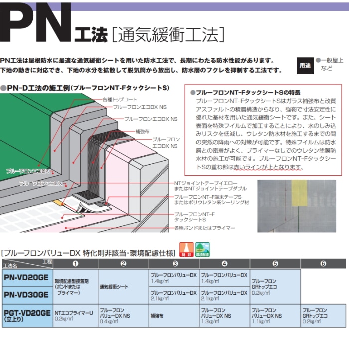 haru♪♪断捨離　　プロファイルウレタンダブル haru♪♪断捨離 様 専用 プロファイルウレタンダブル