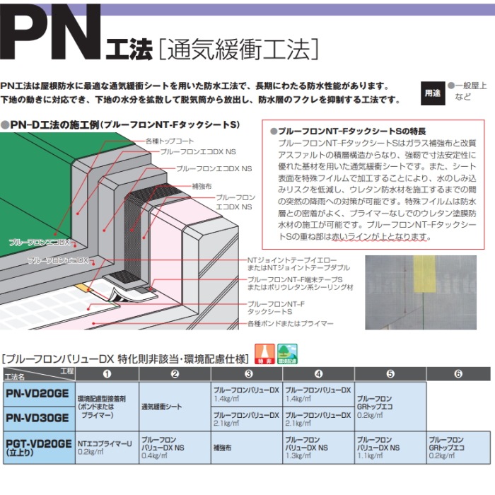 プルーフロンバリューDX NS 立ち上がり用 20kgセット 角缶 日本特殊 