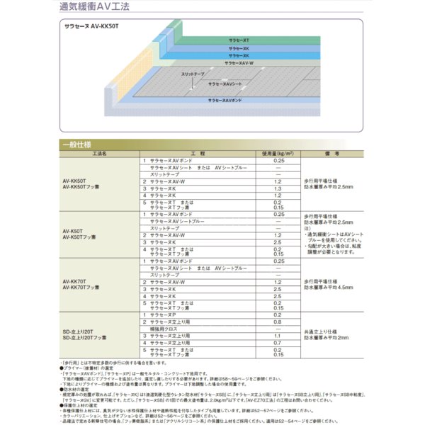 サラセーヌ AVシート ブルー 通気緩衝AV工法 通気緩衝シート 幅1m 長さ
