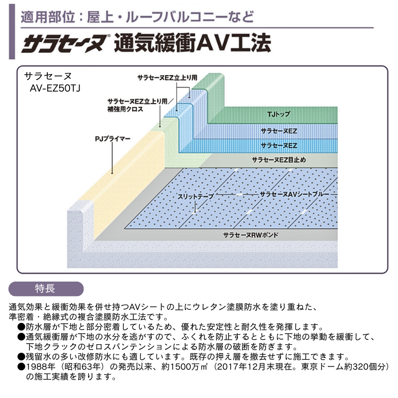 サラセーヌ AVシート ブルー 幅1m 長さ40m 厚1.8mm AGC 通気緩衝AV工法