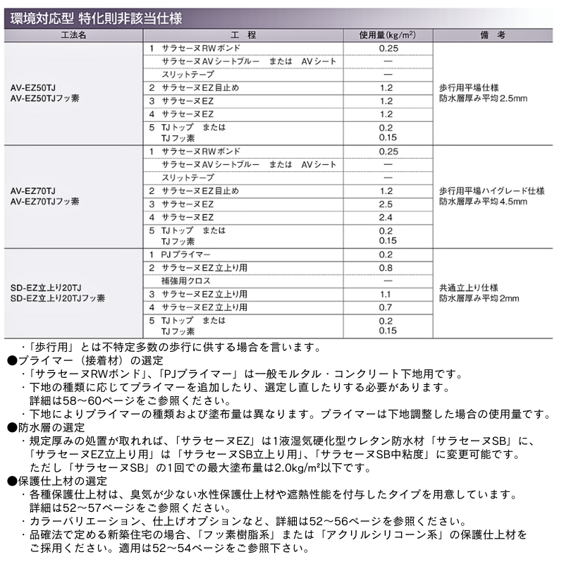 サラセーヌMシート サラセーヌ AVシート ブルー 幅1m 長さ40m 厚1.8mm AGC 通気緩衝AV工法
