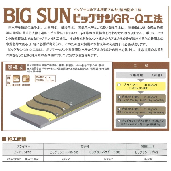 ビッグサン ビッグサントップAQ 15kgセット ダークグレー LN-40 近似