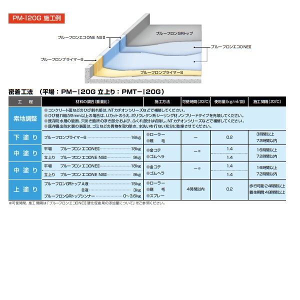 日本特殊塗料 プルーフロンエコONE 2 平場用 18kg缶 1液 ウレタン塗膜