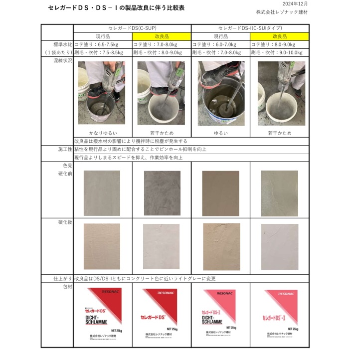 セレガードDS 防水 昭和電工建材 レゾナック建材 25kg袋 粉末