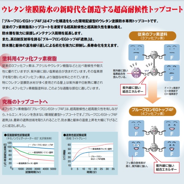 プルーフロンEGトップ4F フッ素 15kgセット 日本特殊塗料 フッ素樹脂 