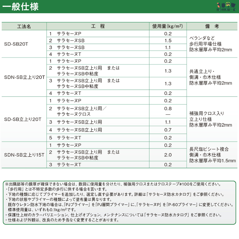 サラセーヌTサーモ トップ 上塗り材 15kgセット AGC 2液 溶剤 ウレタン 