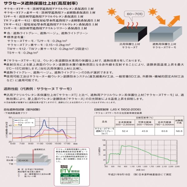 サラセーヌTサーモ トップ 上塗り材 15kgセット AGC 2液 溶剤 ウレタン