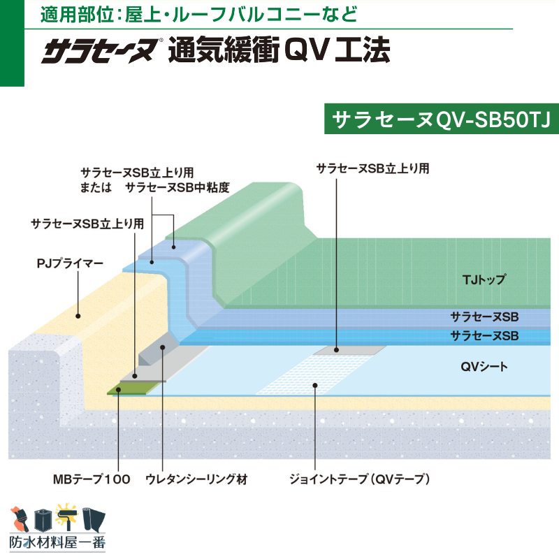 サラセーヌTサーモ トップ 上塗り材 15kgセット AGC 2液 溶剤 ウレタン 