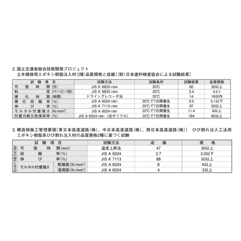 コニシ ボンド E2420D 3kgセット×4セット箱 可とう性注入用エポキシ