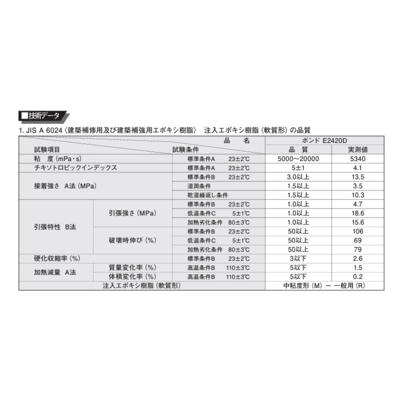 コニシ ボンド E2420D 3kgセット×4セット箱 可とう性注入用エポキシ