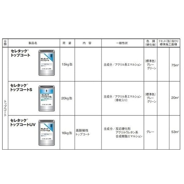 セレタックトップコート 15kg 昭和電工建材 レゾナック建材 グレー