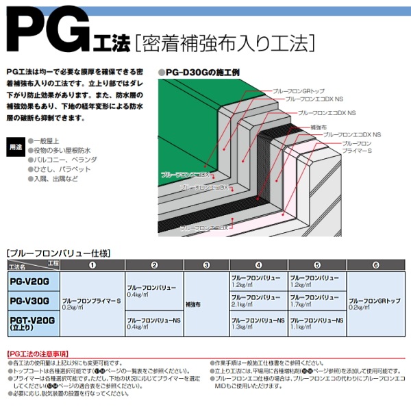 プルーフロンNT-F タックシートS 自着層付き 通気緩衝シート 15.7m巻 