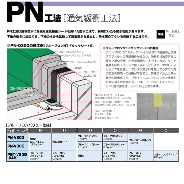 23 S プルーフ№38 北朝鮮切手 1995年 SC#3498-02 動物 5面