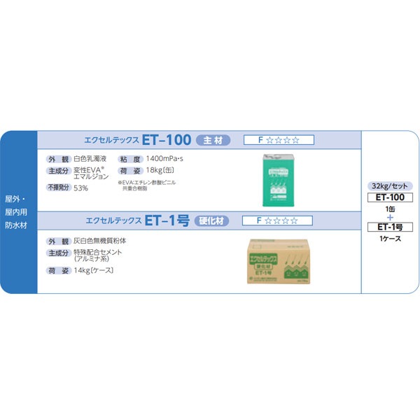 エクセルテックス用ETプライマー16キロ ETプライマー 16kg缶 ユニオン建材工業 日ソ | 下地調整材,下地調整材