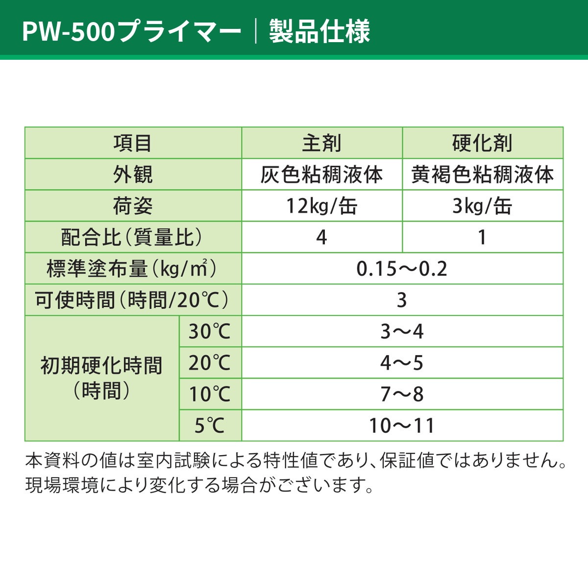 PW-500 15kgセット AGC サラセーヌ ゴムシート防水用プライマー ウレタン防水改修 接着用 2液型