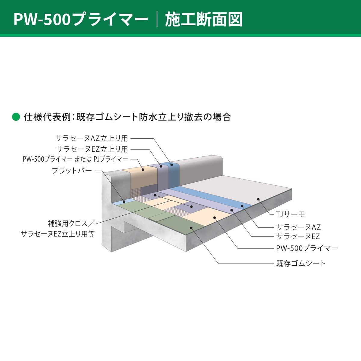 PW-500 15kgセット AGC サラセーヌ ゴムシート防水用プライマー ウレタン防水改修 接着用 2液型