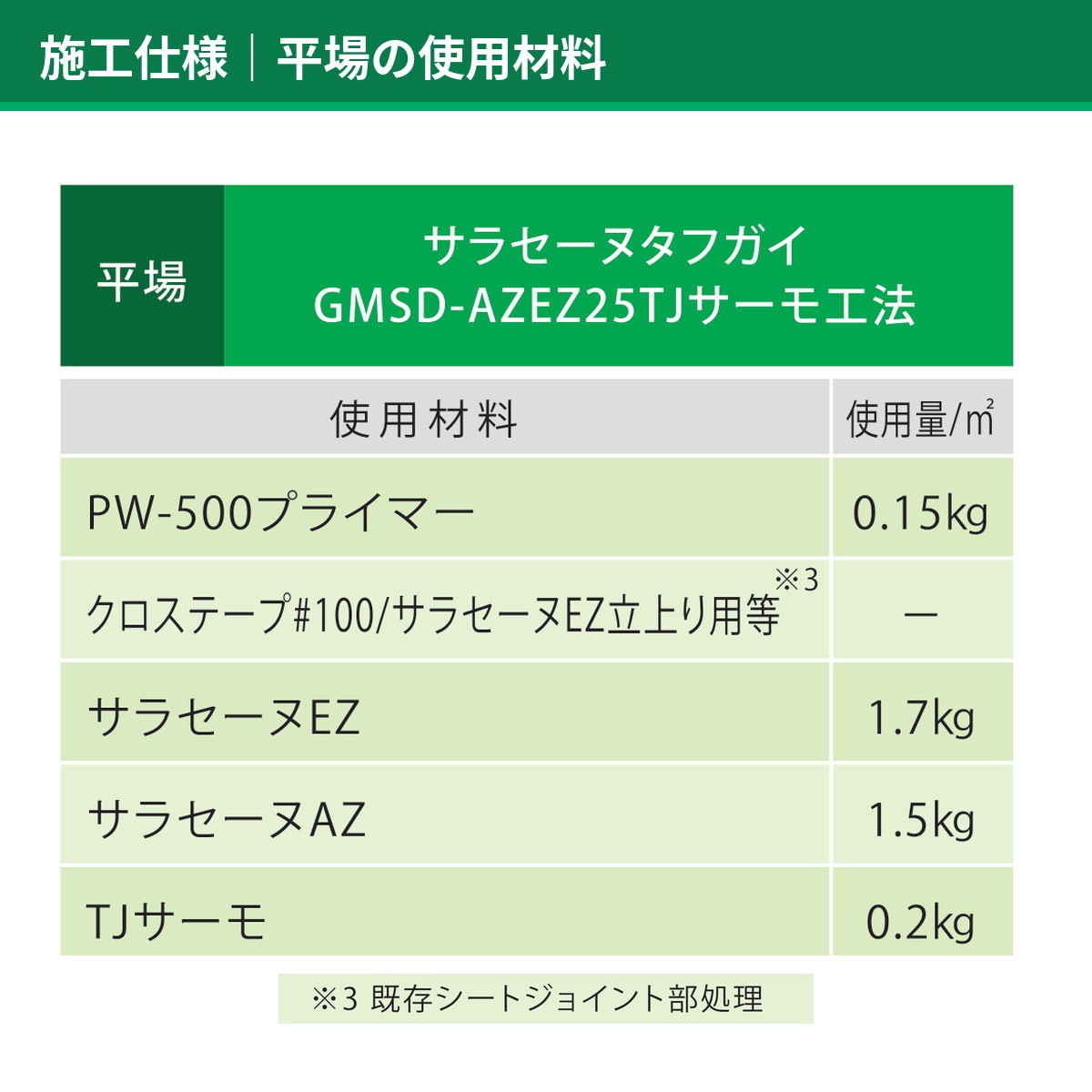 PW-500 15kgセット AGC サラセーヌ ゴムシート防水用プライマー ウレタン防水改修 接着用 2液型