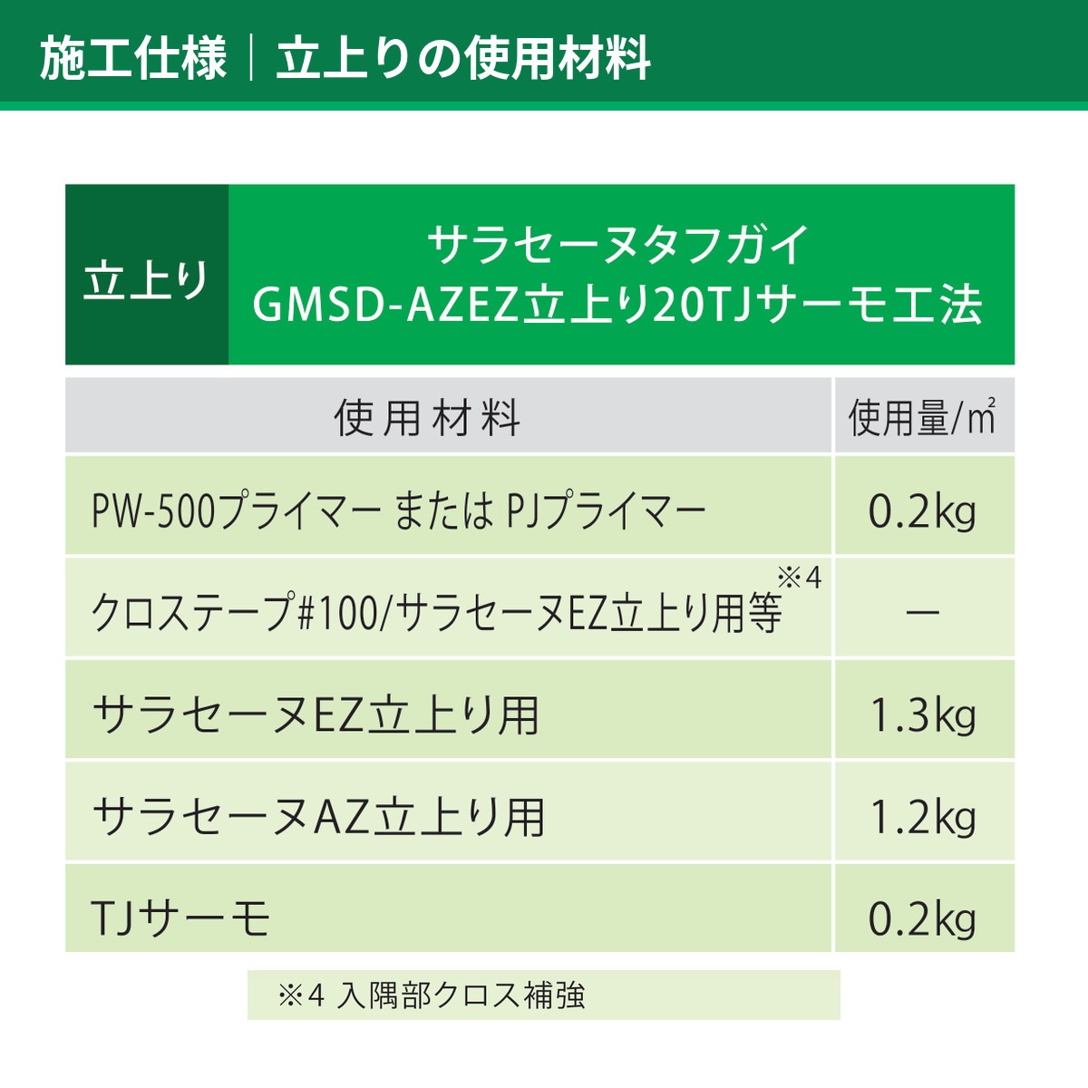PW-500 15kgセット AGC サラセーヌ ゴムシート防水用プライマー ウレタン防水改修 接着用 2液型
