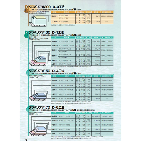 タフバリア#170上塗 日本特殊塗料 15kgセット 耐有機酸性無溶剤