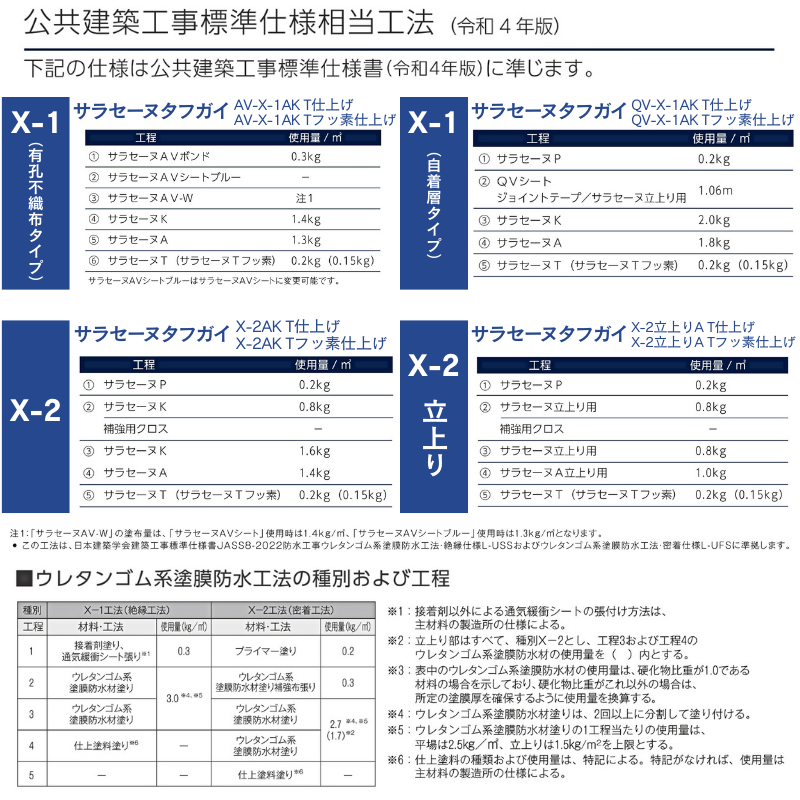 サラセーヌT フッ素 8kgセット AGC 溶剤 ウレタン塗膜防水 上塗り材 サラセーヌT フッ素 8kgセット AGC 溶剤 ウレタン塗膜防水 上塗り材