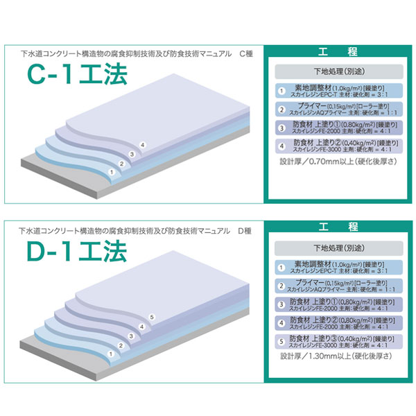 スカイレジンFE-3000 硬化剤 3kg缶 大日化成 ビッグサン 水槽類 地下用