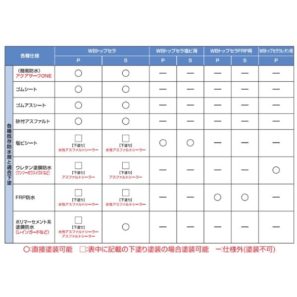 WBトップセラ塩ビ用P 遮熱色 スズカファイン 16kg缶 塩ビ防水シート用 遮熱塗料 保護塗料 防水層保護用 塩ビシート 塩ビ 保護塗料 旧クールトップセラ塩ビ用SI クールトップ#500Si