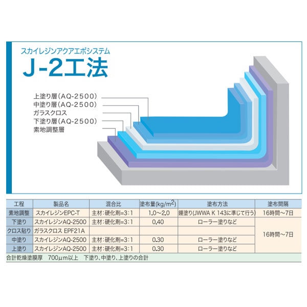 スカイレジンAQ-2500 主剤 12kg缶 大日化成 ビッグサン 上塗り 中塗