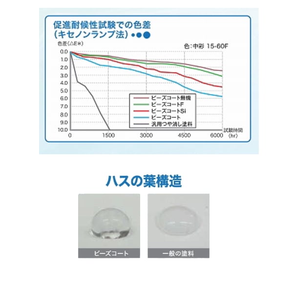 ビーズコートF 15kg缶 濃彩色 日塗工N-25 スズカファイン 超撥水