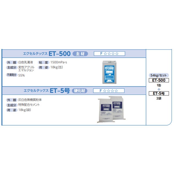 エクセルテックス ET-500 ET-5号×2袋 54kgセット ユニオン建材工業