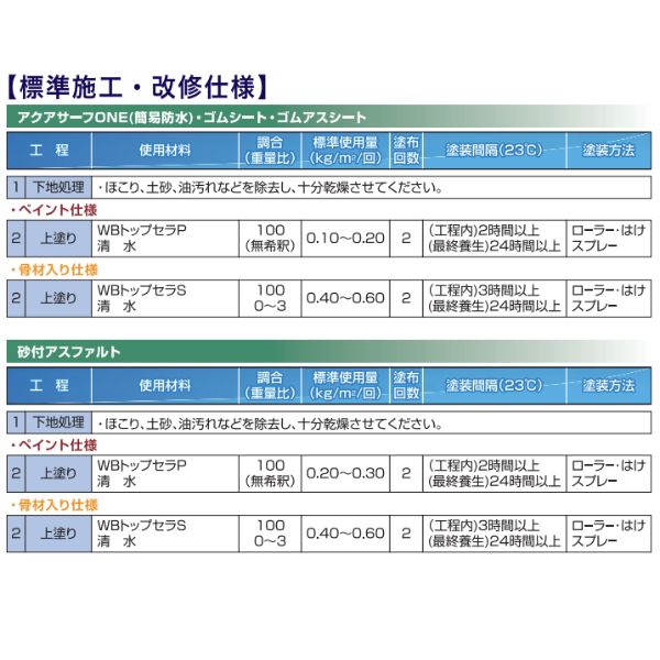 WBトップセラP スズカファイン 16kg缶 防水層 上塗り 保護上塗材 水性1液反応硬化形アクリルシリコン樹脂系塗料 旧HPシリコントップP