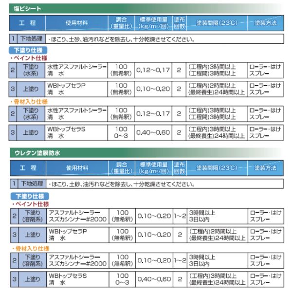 WBトップセラP スズカファイン 16kg缶 防水層 上塗り 保護上塗材 水性1