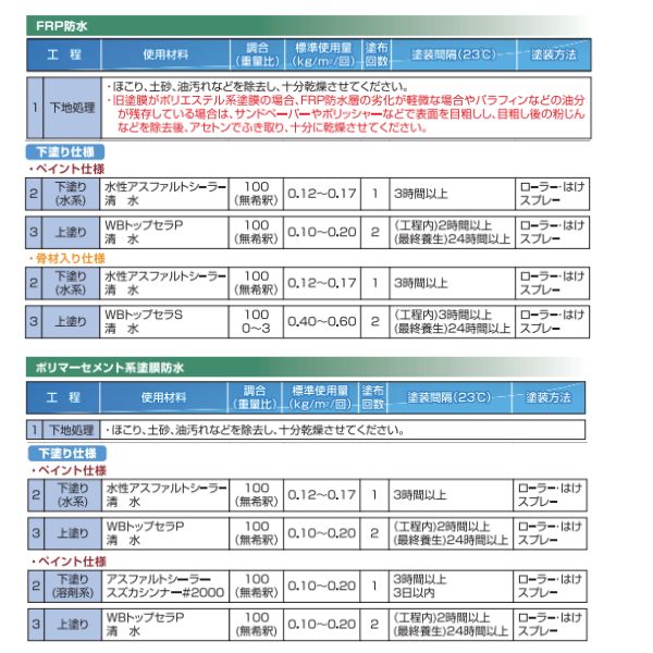 WBトップセラP スズカファイン 16kg缶 防水層 上塗り 保護上塗材 水性1