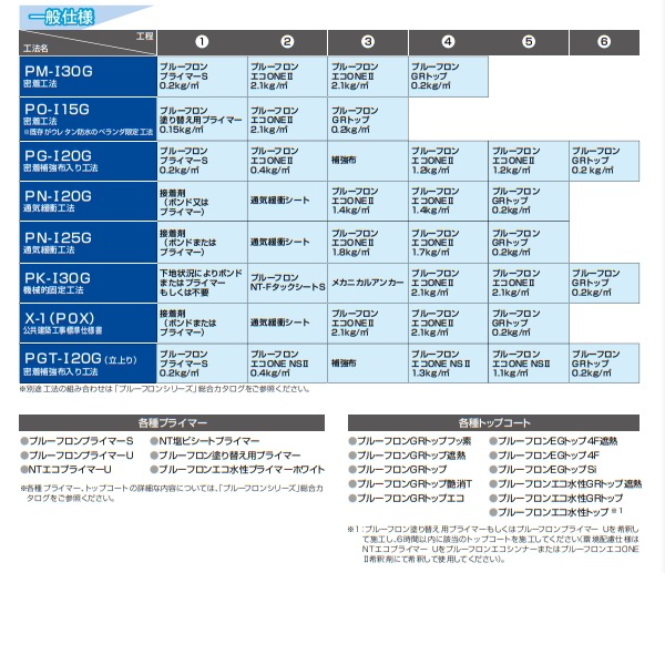 日本特殊塗料 プルーフロンエコONE 2 平場用 9kg缶 1液 ウレタン塗膜 