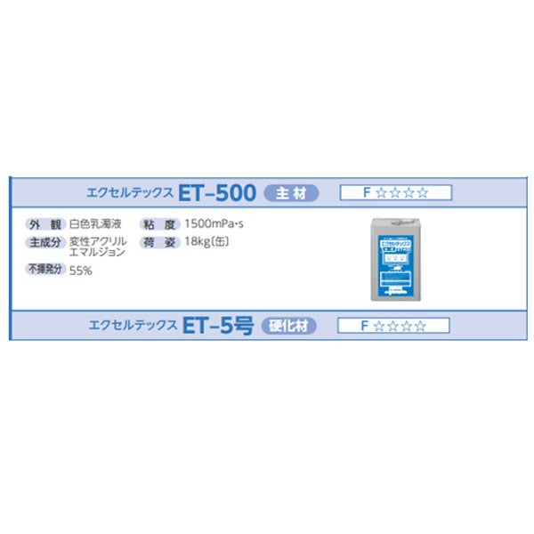 エクセルテックス ET-500 主剤 18kg缶 ユニオン建材工業 防水材 日ソ