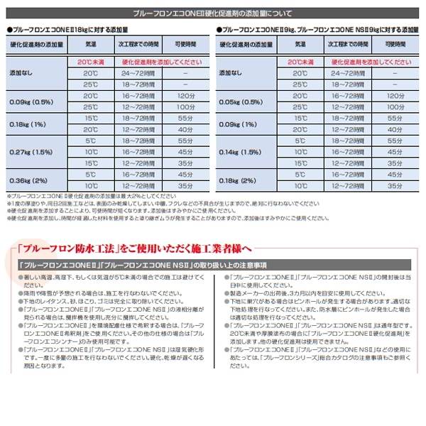 日本特殊塗料 プルーフロンエコONE 2 希釈剤 16L缶 ウレタン プルーフ