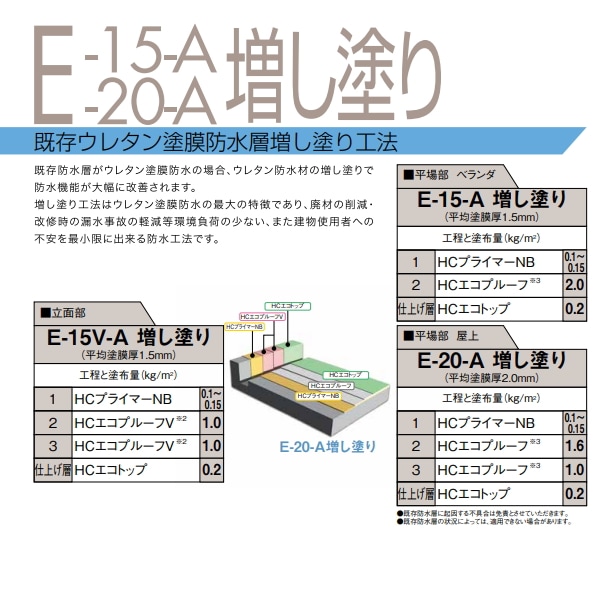 HCエコトップ 保土谷建材 14kgセット グレー ウレタン 上塗り アクリル