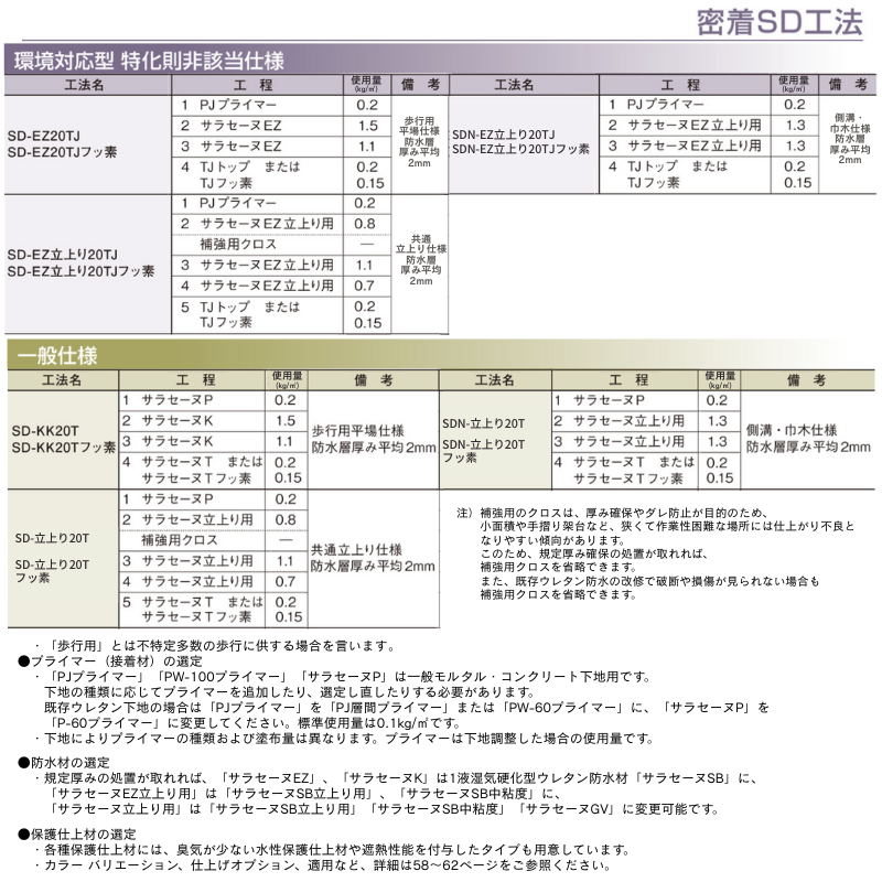 PJ層間プライマー 5kg缶 サラセーヌ AGC 1液 弱溶剤 環境対応 塗り重ね 