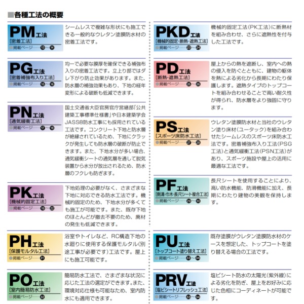 日本特殊塗料 プルーフロンエコHG 20kgセット 平場用 ペール缶