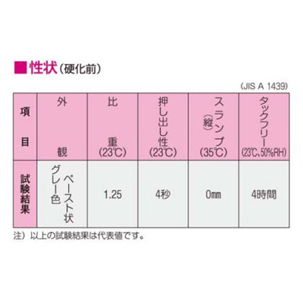 スエバーシールK-1 320ml×5本箱 大日化成 グレー 一液性水膨潤弾性